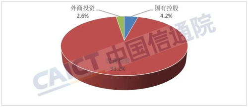 全國第二類增值電信業務企業數量持續增長，彰顯行業活力