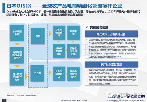 產(chǎn)業(yè)丨2016中國(guó)農(nóng)產(chǎn)品互聯(lián)網(wǎng)化專題研究報(bào)告之一 全球農(nóng)業(yè)概述與互聯(lián)網(wǎng)零售浪潮
