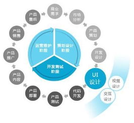 互聯(lián)網(wǎng)零售產(chǎn)品開(kāi)發(fā)中UI設(shè)計(jì)師與程序員的協(xié)作之道