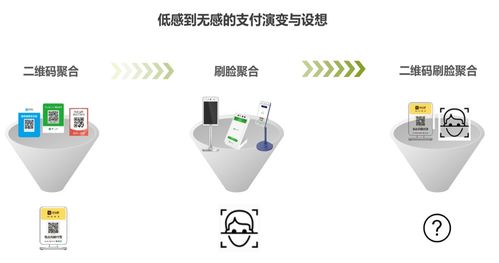 互聯(lián)網(wǎng)零售下的支付產(chǎn)品 經(jīng)典玩法與創(chuàng)新實(shí)踐